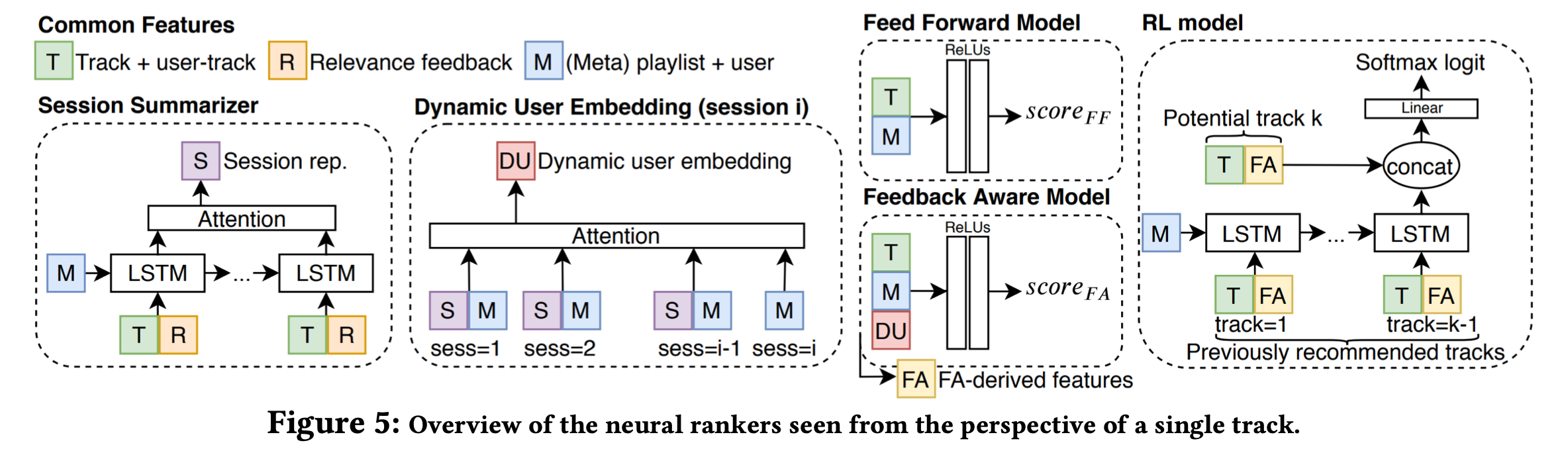 Shifting%20Consumption%20towards%20Diverse%20Content%20on%20Mu%20412a86bcaffe4a41b846b024c705bc25/Untitled 1.png